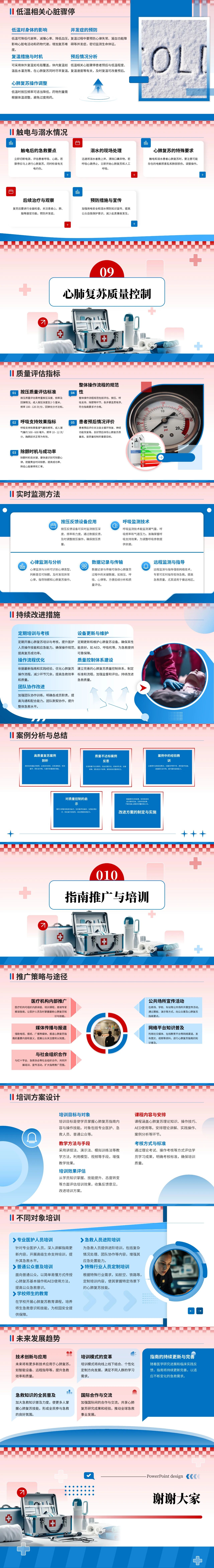 2025AHA心肺复苏指南解读-05